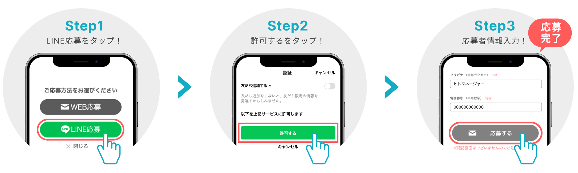 Step1LINE応募をタップ！Step2許可するをタップ！Step3応募者情報入力！応募完了